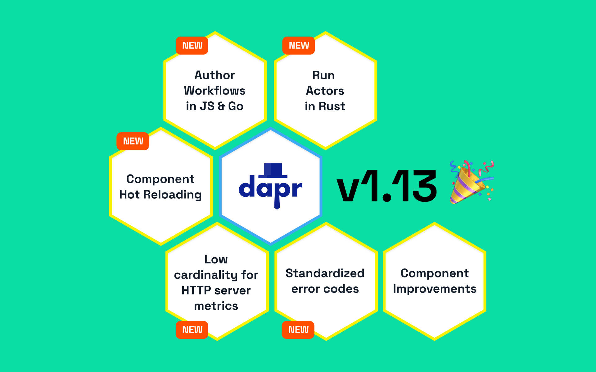 Dapr 1.13 Release Highlights