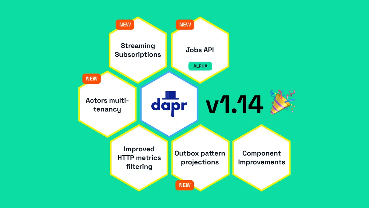 dapr 1.14 release highlights