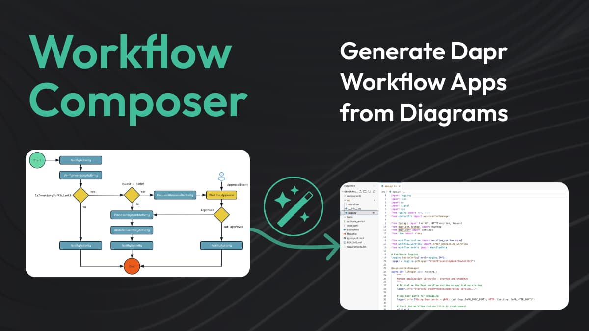 Introducing Workflow Composer: Instantly Generate Dapr Apps from Diagrams