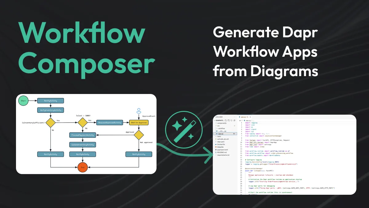 Introducing Workflow Composer: Instantly Generate Dapr Apps from Diagrams