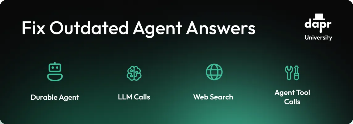 Dapr Agents - Fix Outdated Agent Answers
